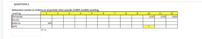 Determine how much is ordered in the 10th period