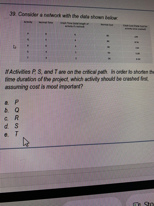 39. Consider a network with the data shown below: