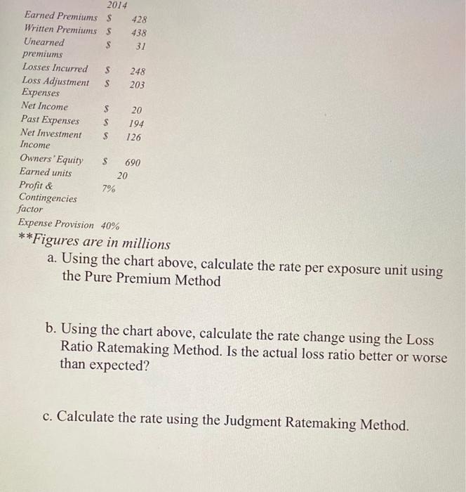 **Figures are in millions a. Using the chart