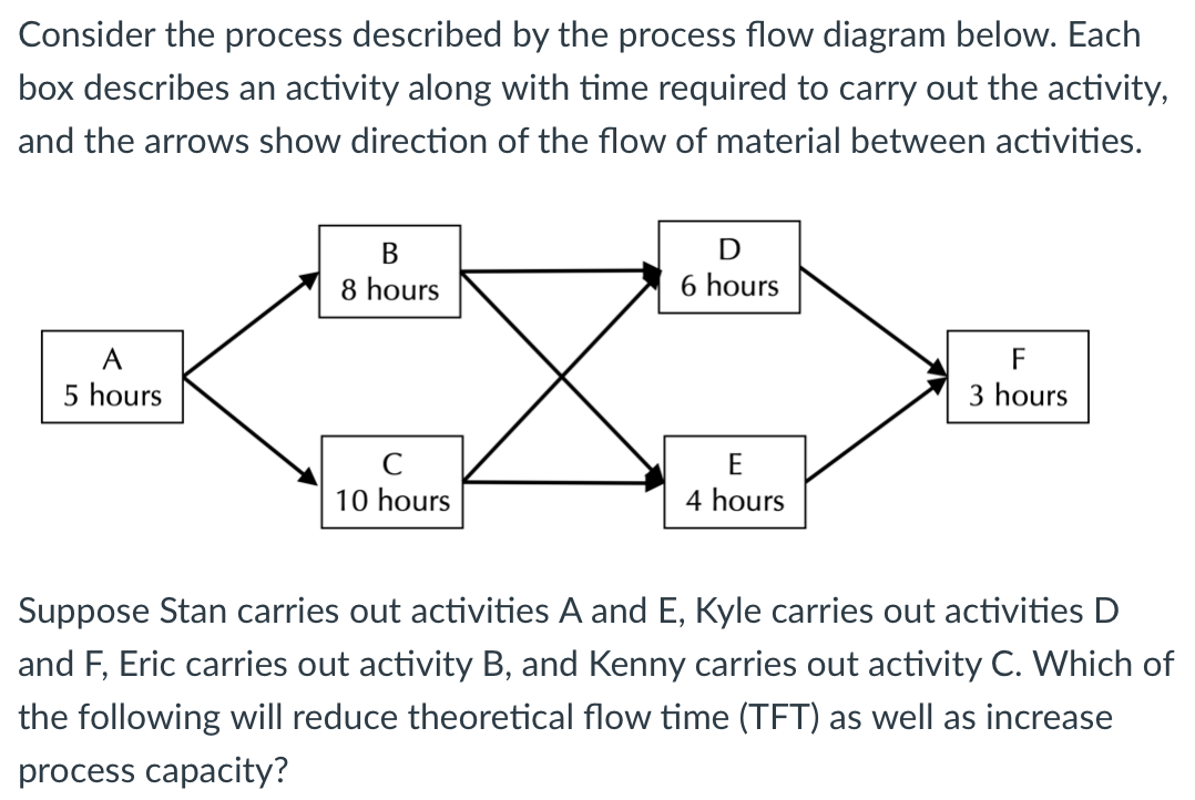 A. Reducing time for activity D by 1 hour. B.