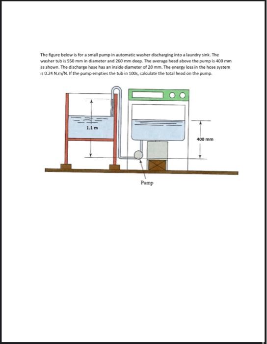 The figure below is for a small pump in automatic