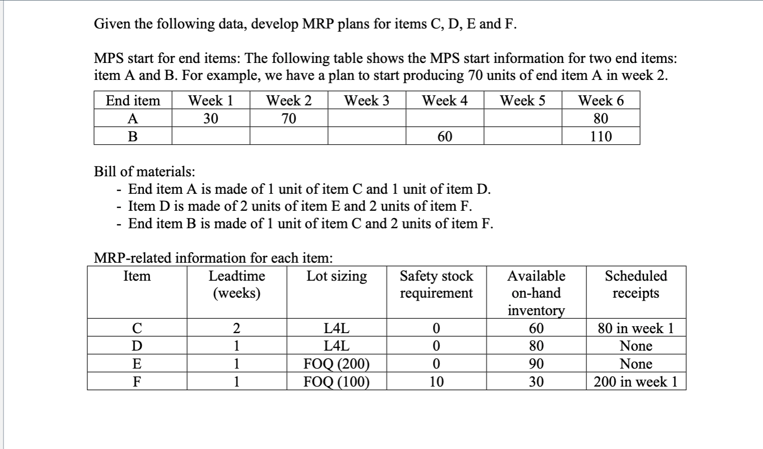 Given the following data, develop MRP plans for
