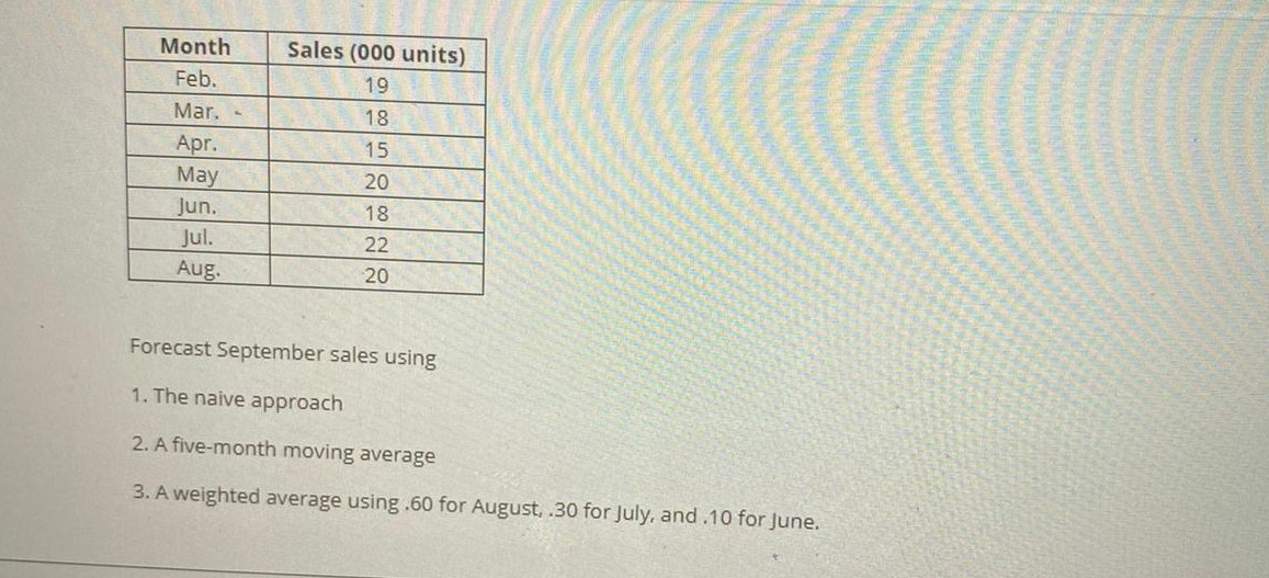 This assignment is from my Production Management