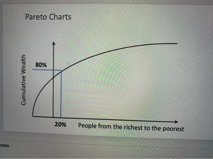 ABC Analysis ABC analysis is an inventory