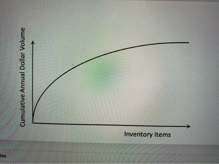 ABC Analysis ABC analysis is an inventory