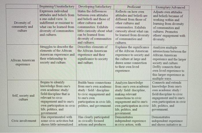 The Assignment . You are the CFO ( or accountant)