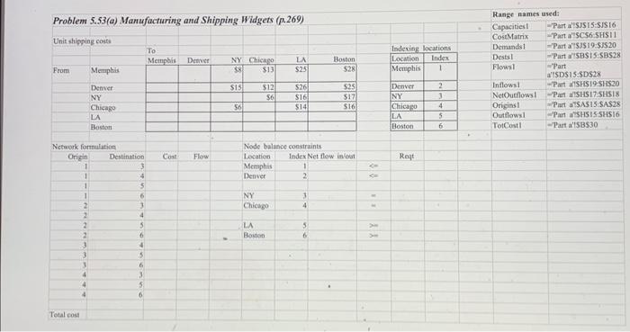 use excel solver to complete chart. there should