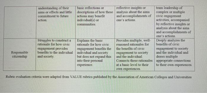 The Assignment . You are the CFO ( or accountant)