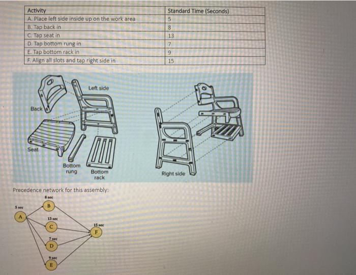 Activity A. Place left side inside up on the work
