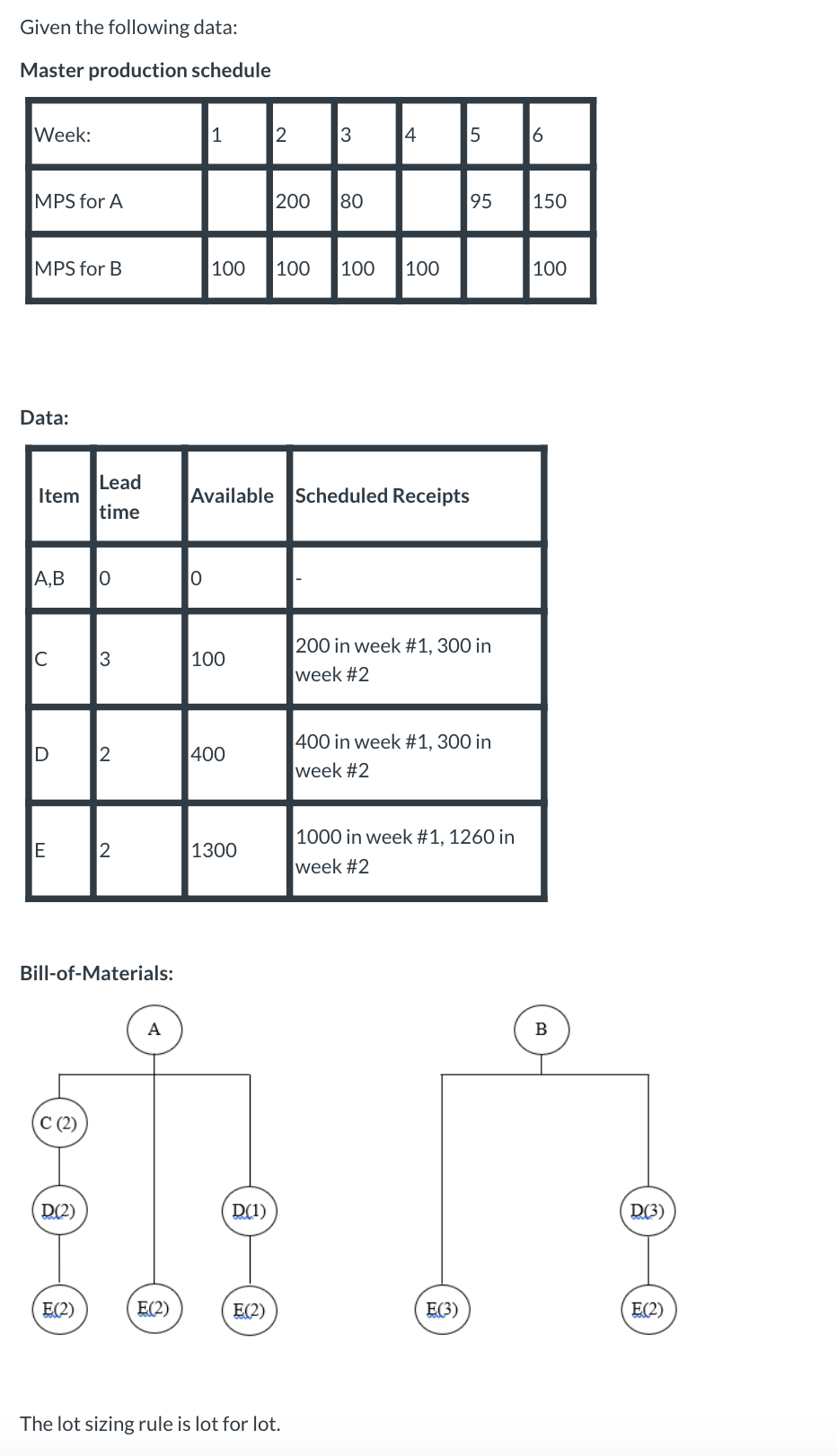MRP planning; please help 1. What is the planned