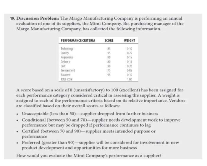 19. Discussion Problem: The Margo Manufacturing