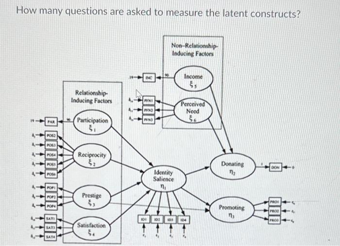 How many questions are asked to measure the