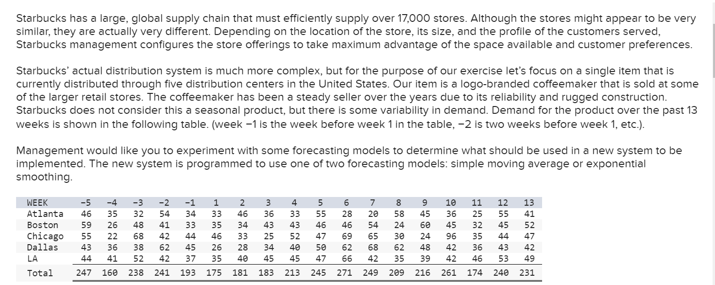 Starbucks has a large, global supply chain that