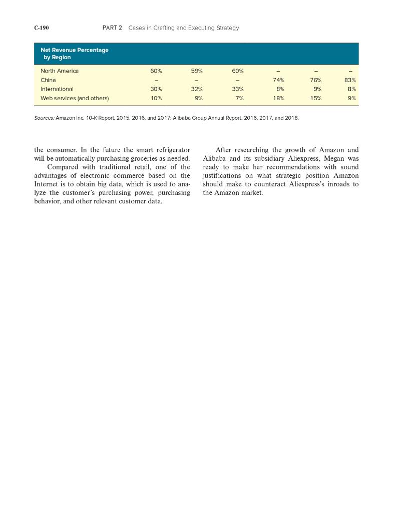 QUESTION 4: Case Study 17, AliExpress: Can It