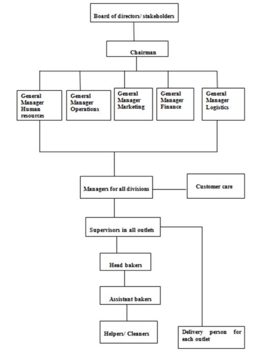Indicating who is responsible for customer