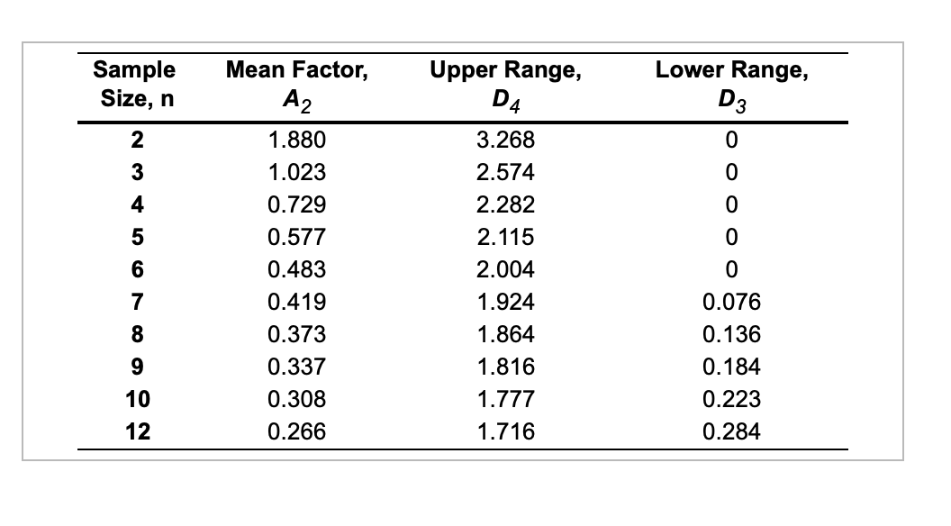 Refer to Table S6.1 - Factors for Computing