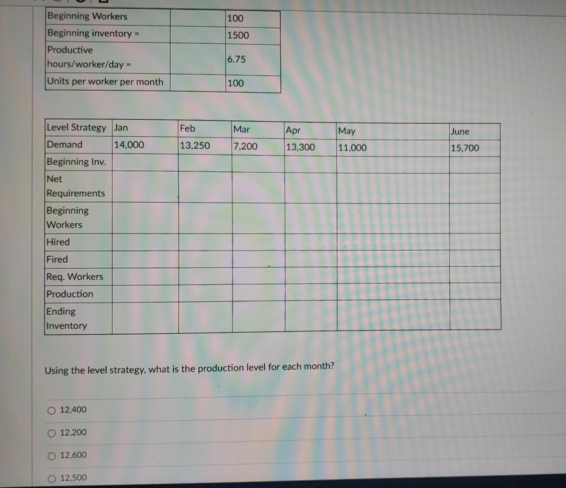100 1500 Beginning Workers Beginning inventory =