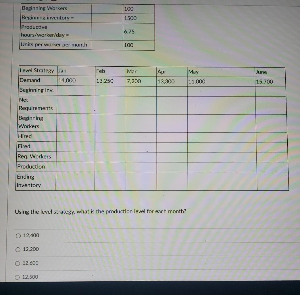 100 1500 Beginning Workers Beginning inventory =