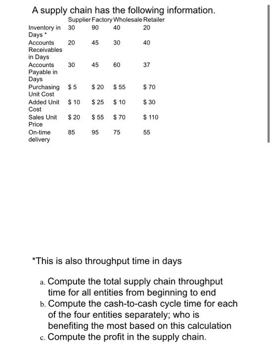 answer all please. thank you 20 A supply chain