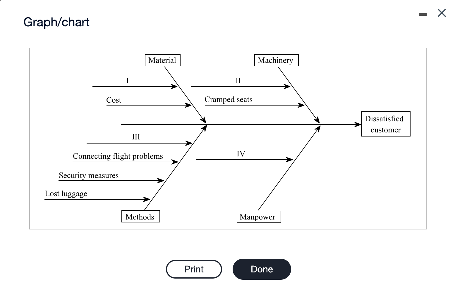 How are the priorities selected for question C? E