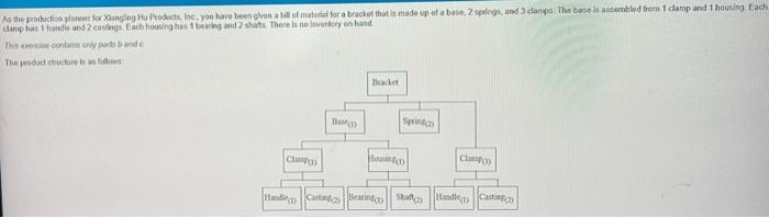 please help Shaft 200 units en a Base e) Compute
