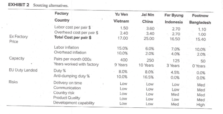 What are 7 most important criteria for selection