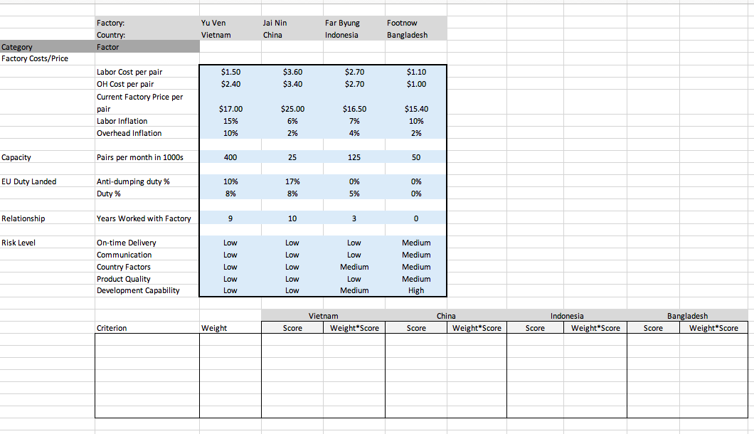 What are 7 most important criteria for selection