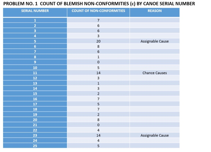 compute UCL and LCL 1. SHOW ALL COMPUTATIONS.