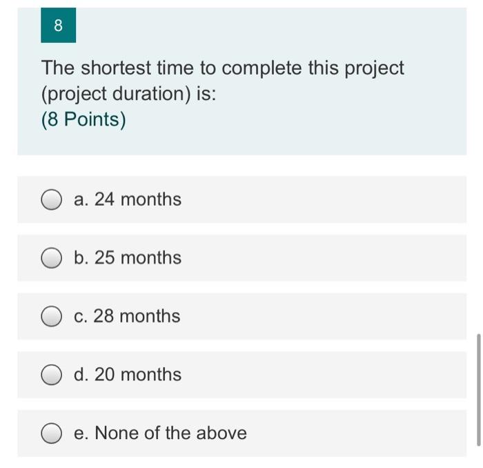 11 If activity M is going to be delayed by 3