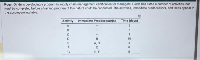 Roger Ginde is developing a program in supply