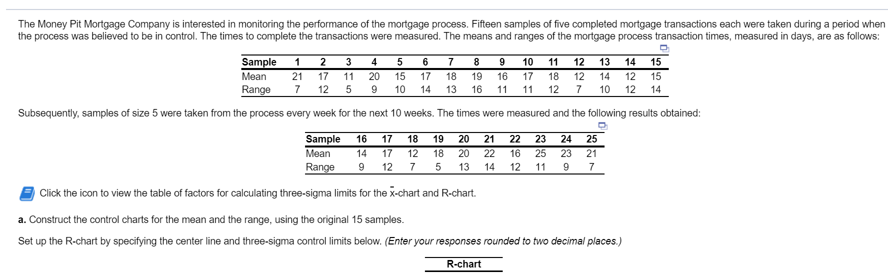 please let me know if the chart is correct and if