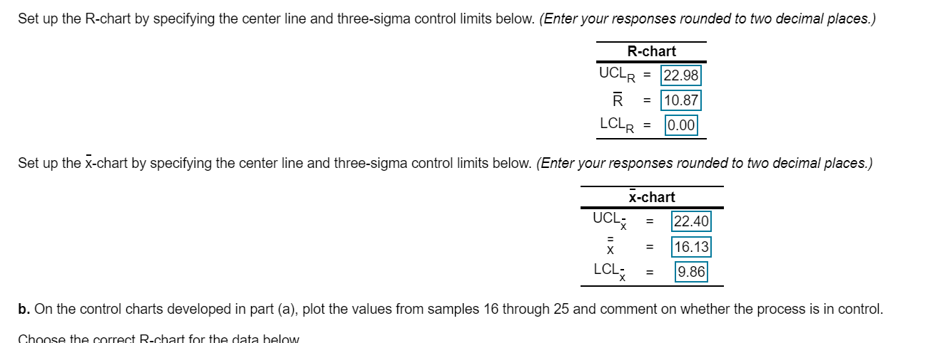 please let me know if the chart is correct and if