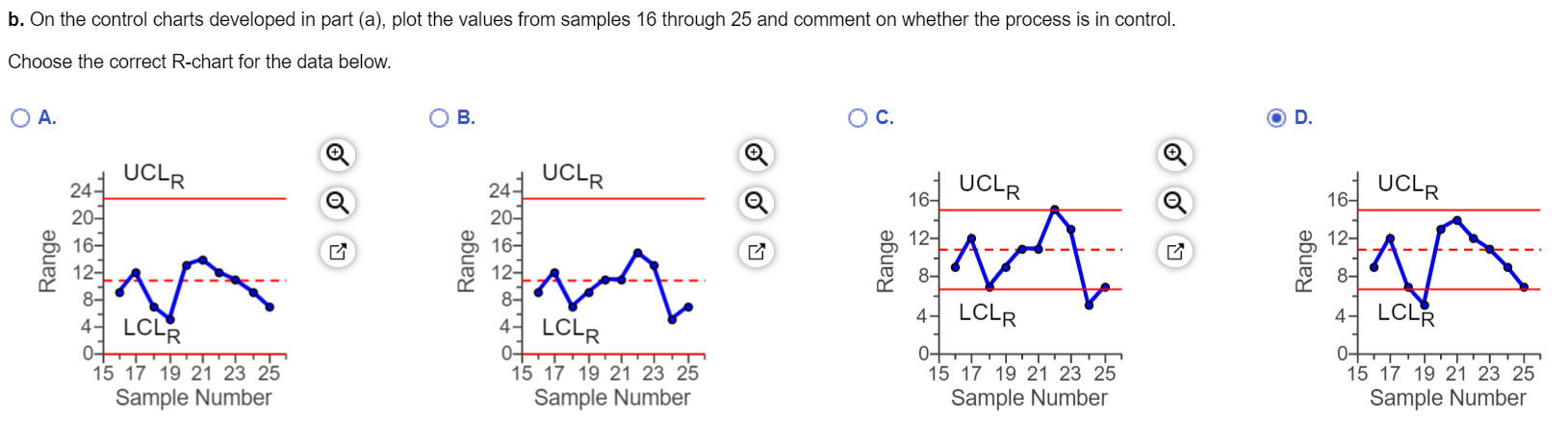 please let me know if the chart is correct and if