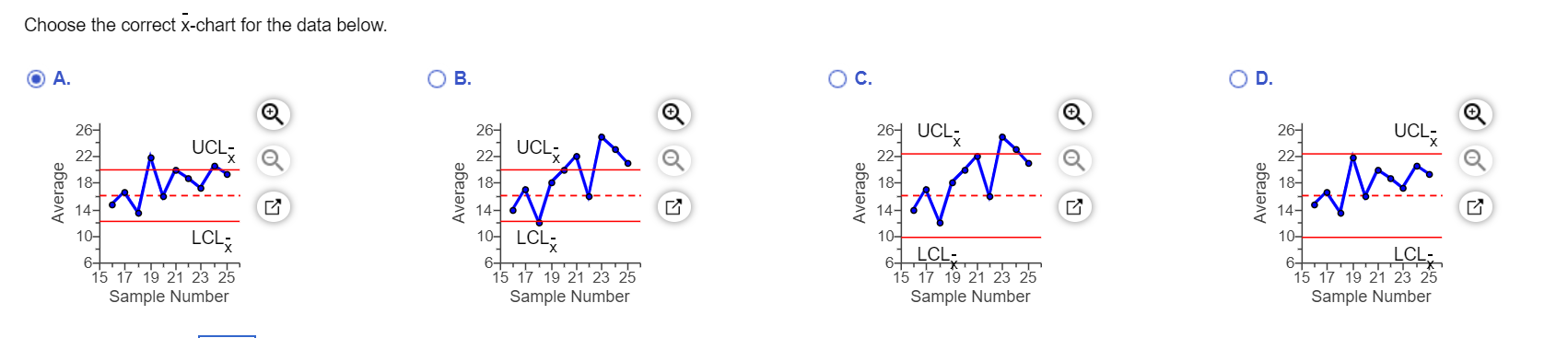please let me know if the chart is correct and if