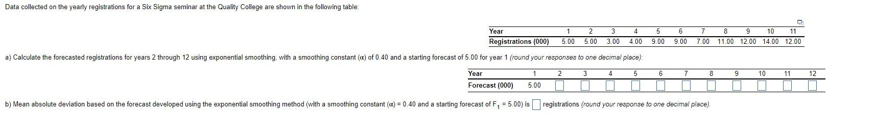 Data collected on the yearly registrations for a