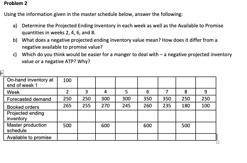 Problem 2 Using the information given in the