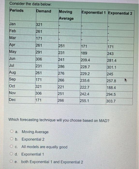 Consider the data below: Periods Demand Moving