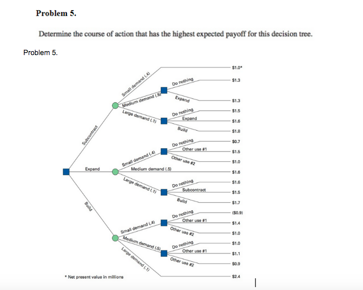 I would like to see the problem solved by hand