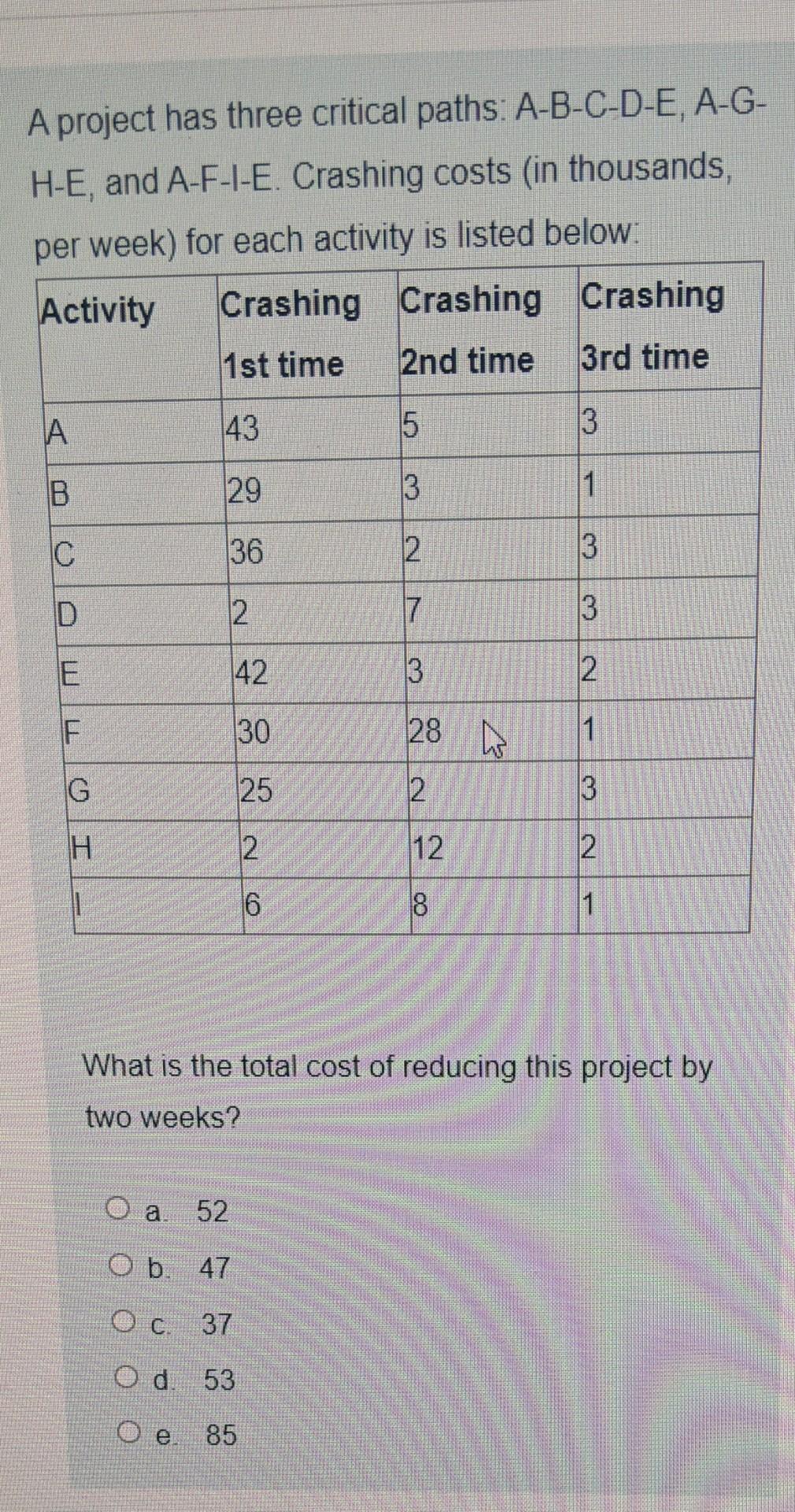 A project has three critical paths: A-B-C-D-E,