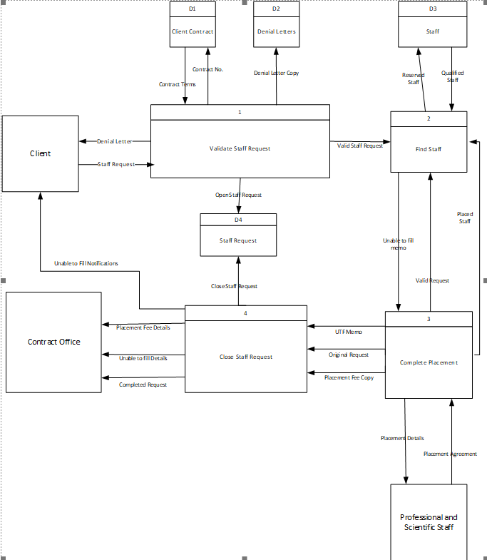Use case diagrams show more about how your system