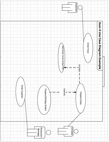 Use case diagrams show more about how your system