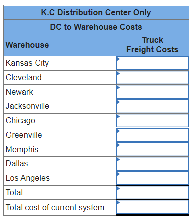 Grainger: Reengineering the China/U.S. Supply
