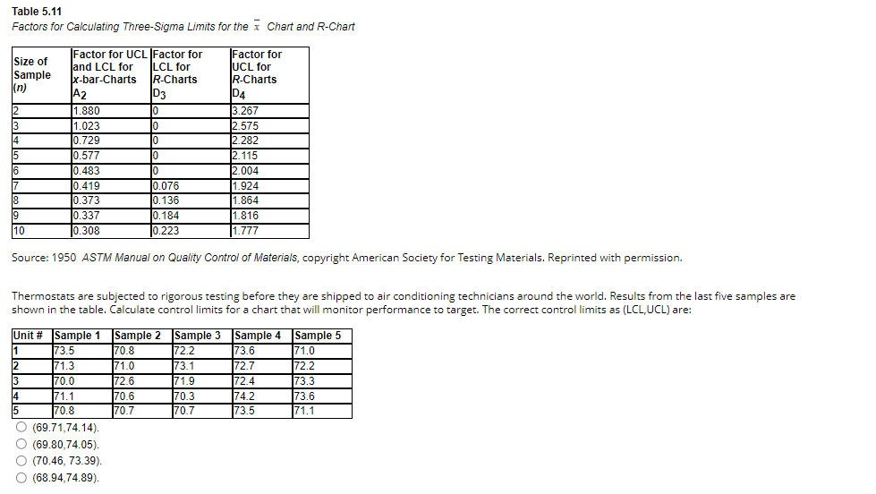 1.a. 1.b.Calculate control limits for a chart