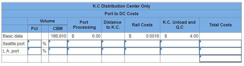 Grainger: Reengineering the China/U.S. Supply