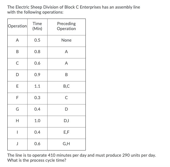 The Electric Sheep Division of Block C