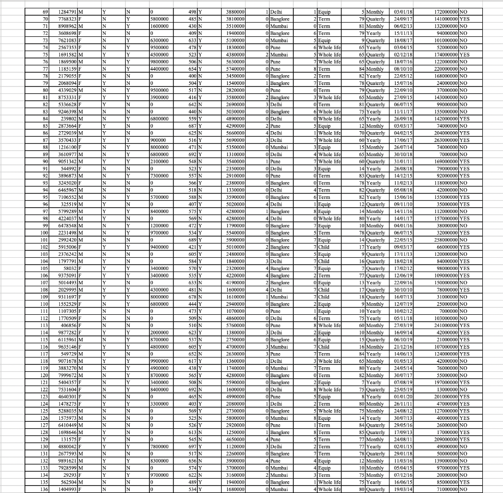 You are part of the analytics team for