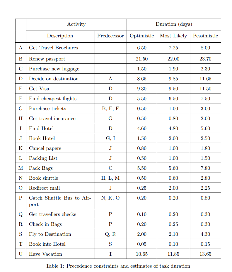 Ana and Darcy are going on holiday. The