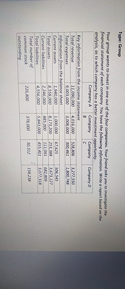 Type: Group Your group wants to invest in one out
