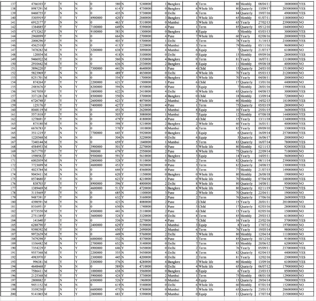 You are part of the analytics team for