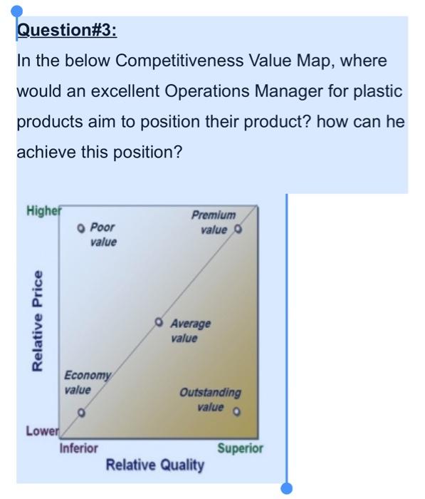 please answere quickly Question#3: In the below
